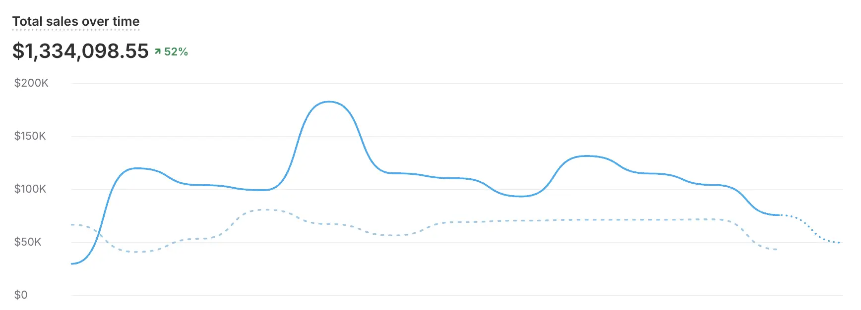 seo metrics that matter