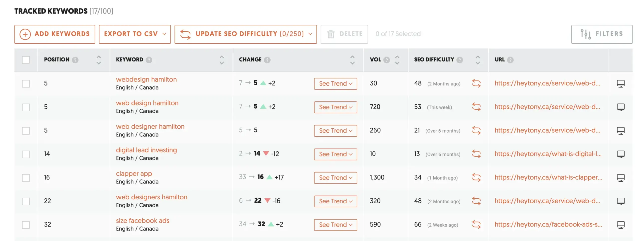rank tracking in ubersuggest