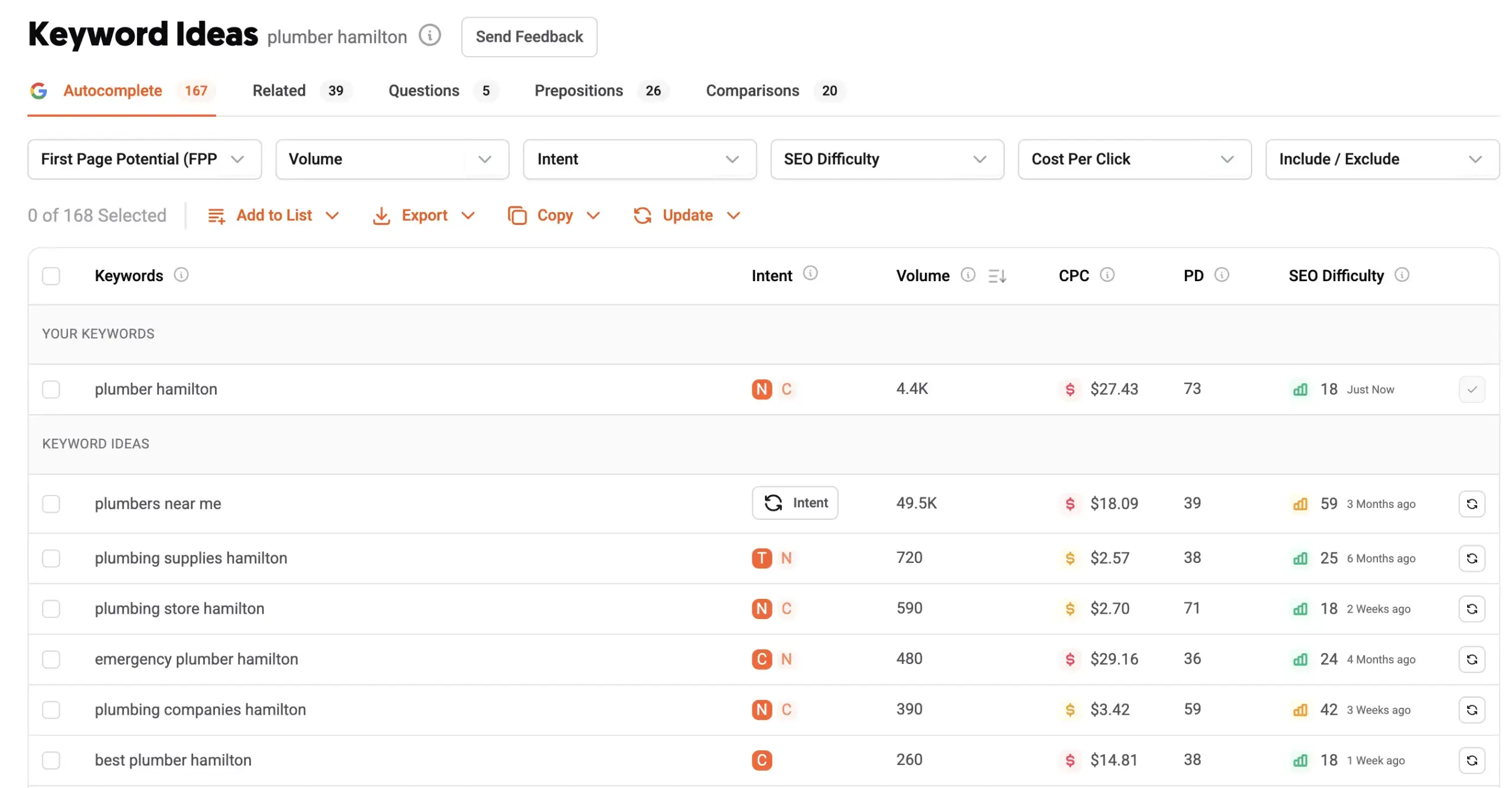 ubersuggest keyword research