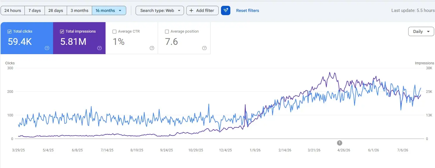 screen grab of client growth using semrush