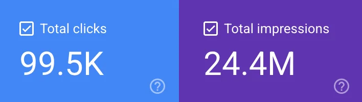 case study wholesale SEO clicks