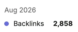 case study wholesale jewelry backlinks after