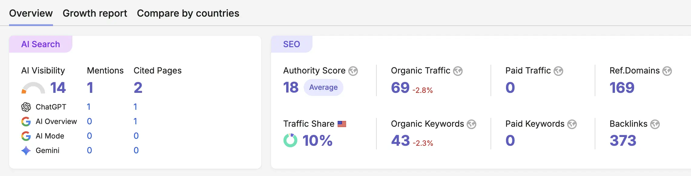 competitor analytics