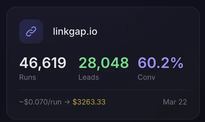 linkgap usage stats1