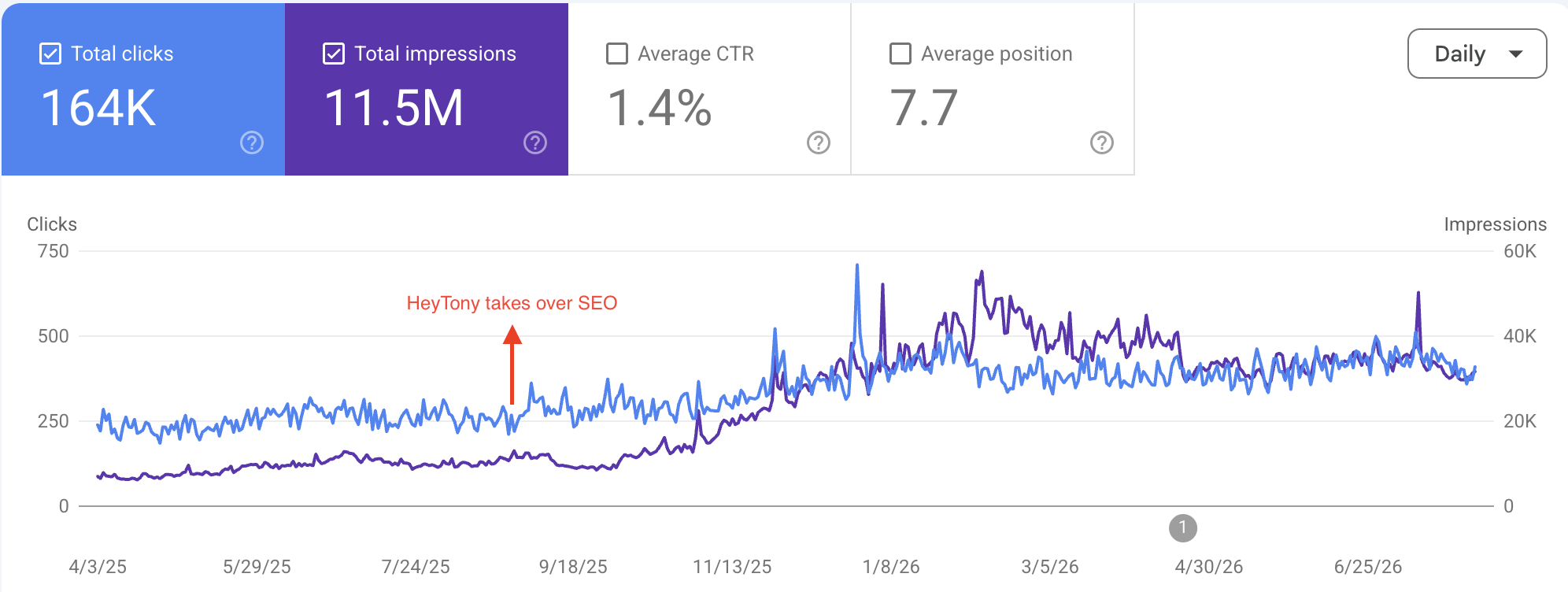 photo - seo google search console results