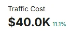 screenshot of traffic cost increase to 40k