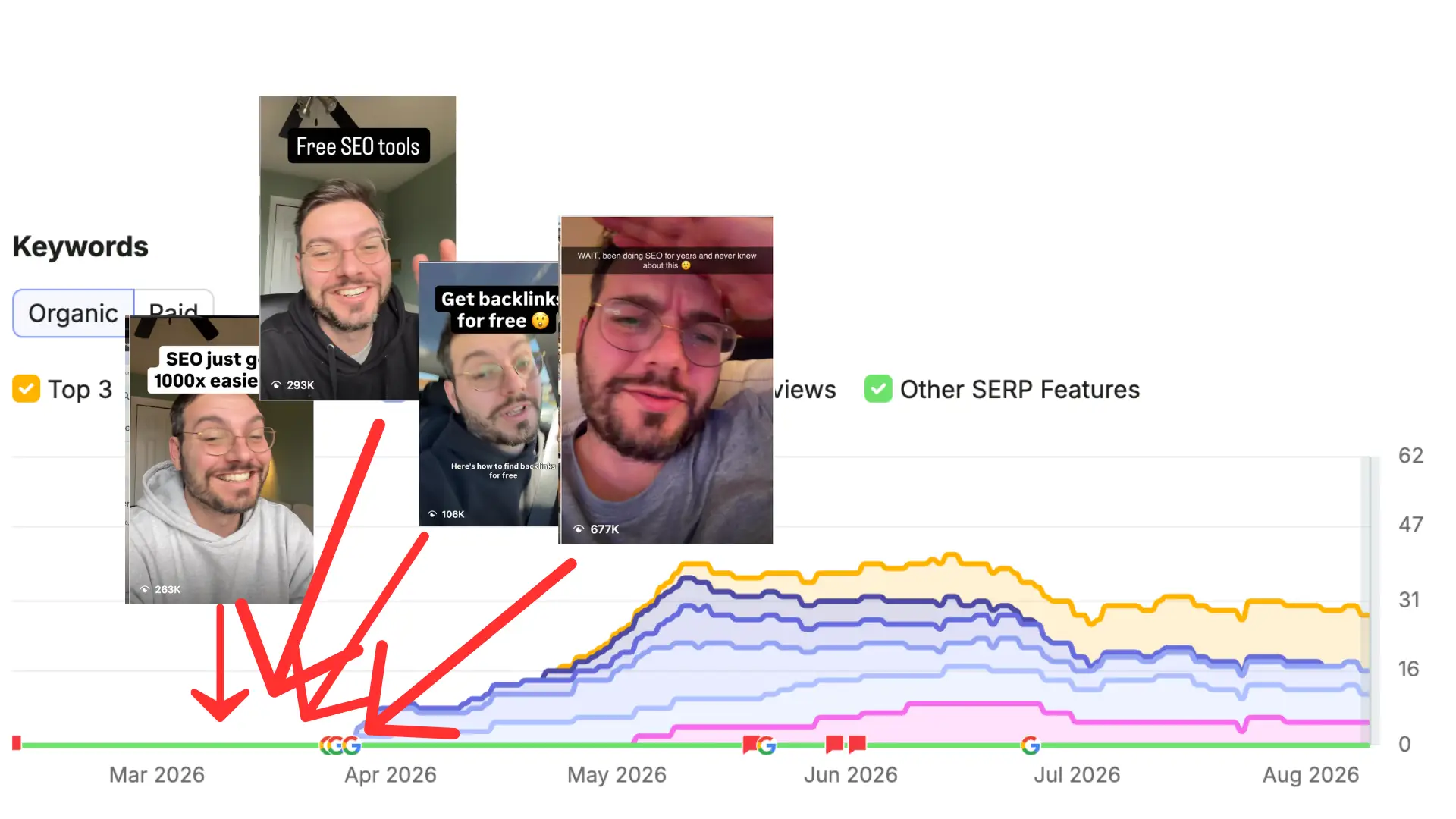 social posts driving traffic to linkgapio